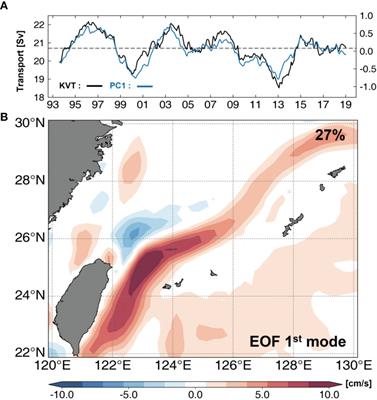 Interannual Modulation of Kuroshio in the East China Sea Over the Past Three Decades